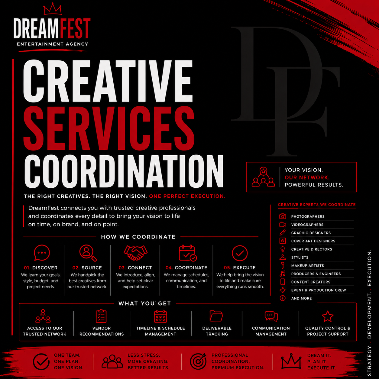 Creative Services Coordination